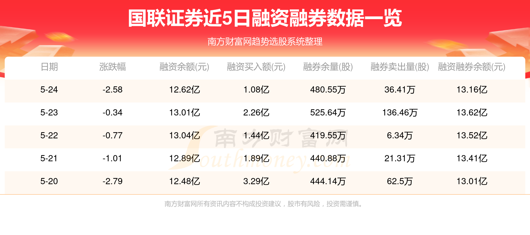 國(guó)聯(lián)證券2024年目標(biāo)價(jià)的深度分析與展望，國(guó)聯(lián)證券2024年目標(biāo)價(jià)深度解析與未來(lái)展望