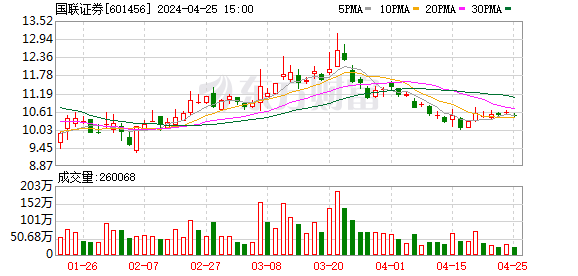 國聯(lián)證券重組進程分析與預(yù)測，最快需要多久？，國聯(lián)證券重組進程分析與預(yù)測，最快完成時間預(yù)測報告