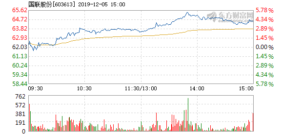 國聯(lián)證券12月5日收盤上漲，市場走勢分析與前景展望，國聯(lián)證券12月5日股價上漲，市場走勢分析與未來展望