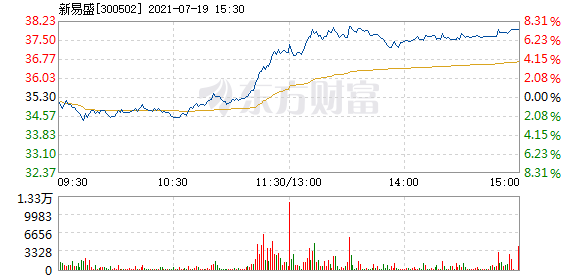 新易盛，揭秘股價在12月5日的快速上漲背后的故事，揭秘新易盛股價在12月5日的快速上漲背后的故事與原因分析