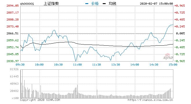 新易盛收盤(pán)下跌3.92%，市場(chǎng)解讀與未來(lái)展望，新易盛收盤(pán)下跌3.92%，市場(chǎng)解讀與未來(lái)展望分析