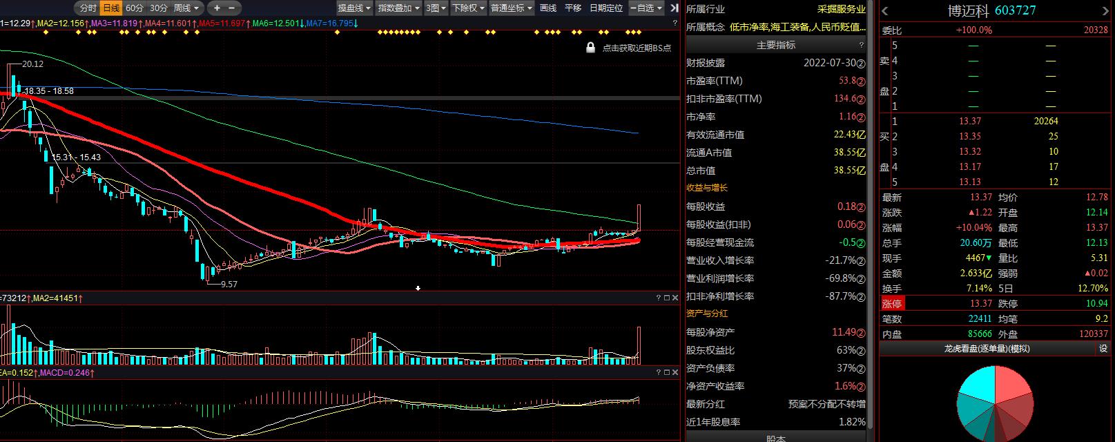 博邁科的目標(biāo)價(jià)，探索與解析，博邁科目標(biāo)價(jià)深度探索與解析