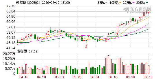 新易盛未來(lái)估值預(yù)測(cè)，探索數(shù)字時(shí)代的無(wú)限潛力與機(jī)遇，新易盛未來(lái)估值預(yù)測(cè)，數(shù)字時(shí)代的無(wú)限潛力與機(jī)遇探索