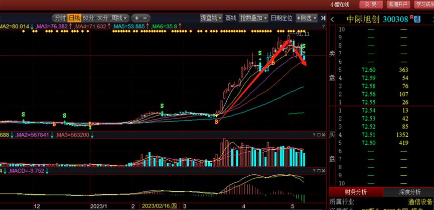 新易盛2024目標價，展望與策略分析，新易盛2024展望及策略分析，目標、策略與市場預測