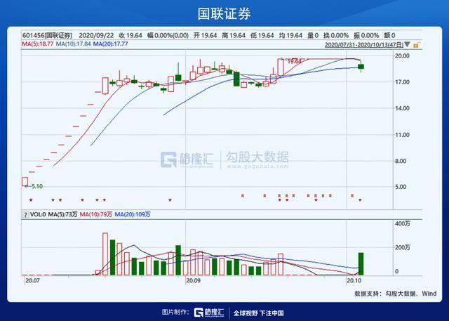 國(guó)金證券再次重組可能性探究，國(guó)金證券重組可能性深度探究