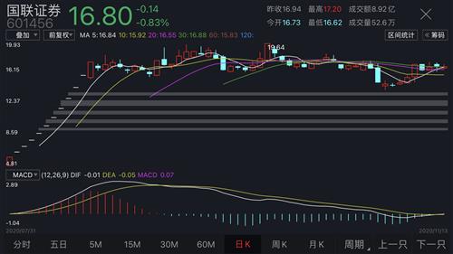 國聯(lián)證券目標(biāo)價61元，深度分析與評估，國聯(lián)證券目標(biāo)價深度分析與評估，預(yù)測達(dá)61元