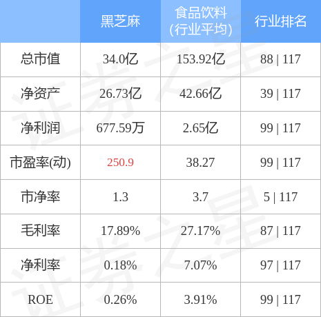 黑芝麻未來(lái)能否漲到10元？市場(chǎng)分析與預(yù)測(cè)，黑芝麻未來(lái)價(jià)格走勢(shì)分析與預(yù)測(cè)，能否沖破10元大關(guān)？