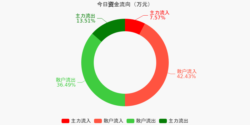 兆日科技，主力流出的背后故事，兆日科技主力流出背后的故事揭秘