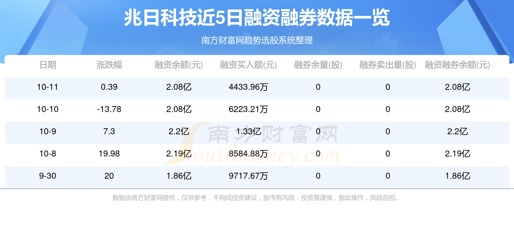 兆日科技，瞄準(zhǔn)未來(lái)，目標(biāo)價(jià)位40元，兆日科技瞄準(zhǔn)未來(lái)目標(biāo)價(jià)位40元