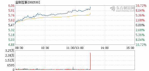 金財互聯(lián)目標價60元