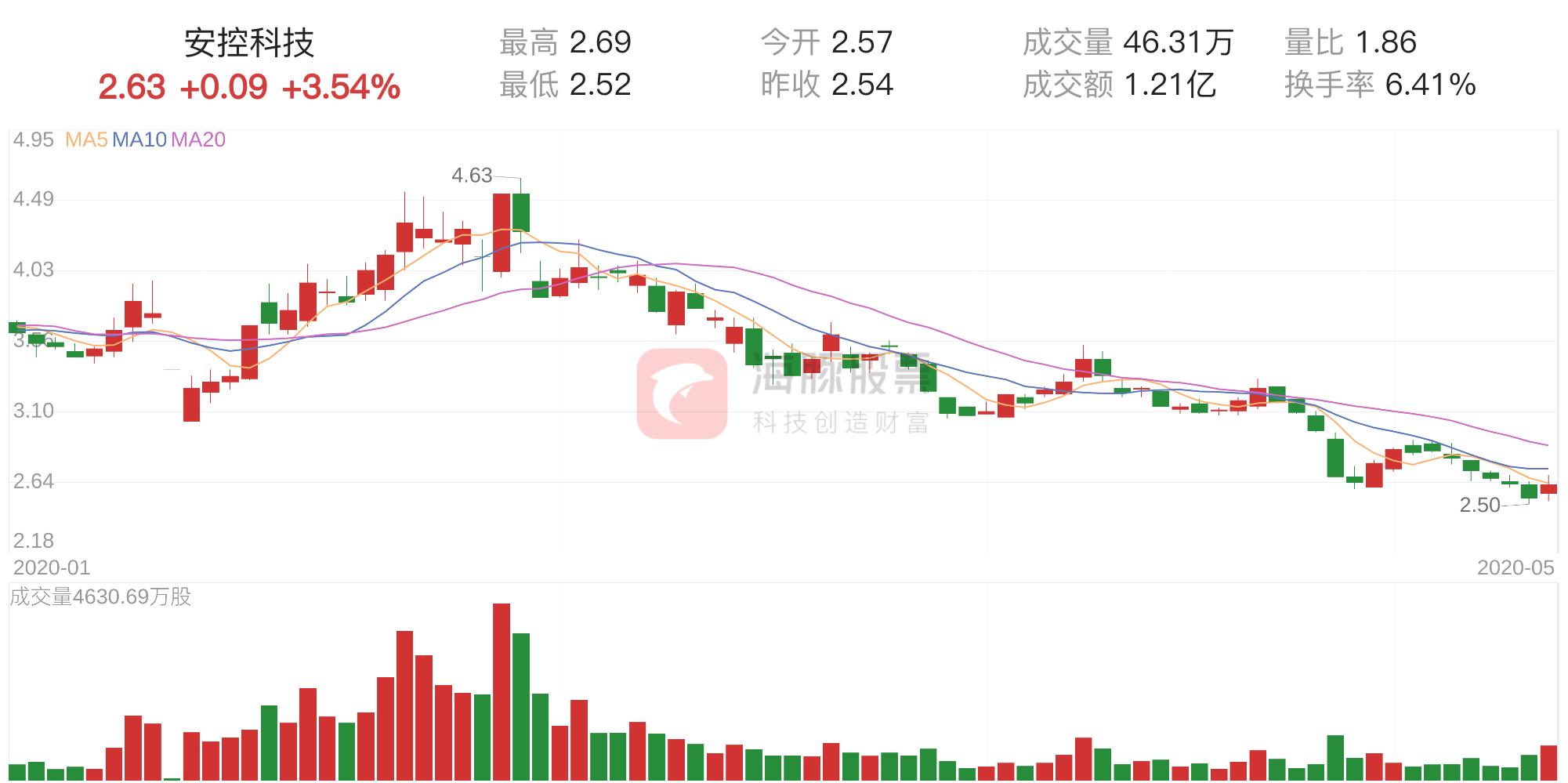 安控科技主力資金持續(xù)凈流入，探究其背后的驅(qū)動(dòng)力與前景，安控科技主力資金持續(xù)凈流入，驅(qū)動(dòng)力與前景探究