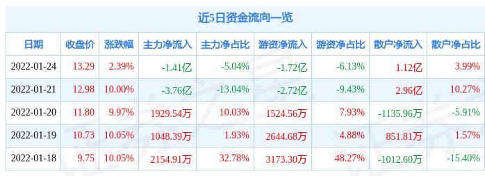 金財互聯(lián)增持4億，深化戰(zhàn)略布局，助力數字化轉型，金財互聯(lián)增持4億深化戰(zhàn)略布局，加速數字化轉型進程