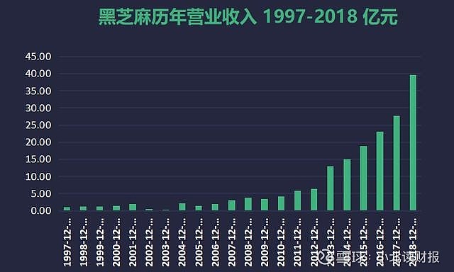 黑芝麻未來大牛股，市場(chǎng)潛力與發(fā)展趨勢(shì)分析，黑芝麻，市場(chǎng)潛力巨大，大牛股未來發(fā)展趨勢(shì)分析