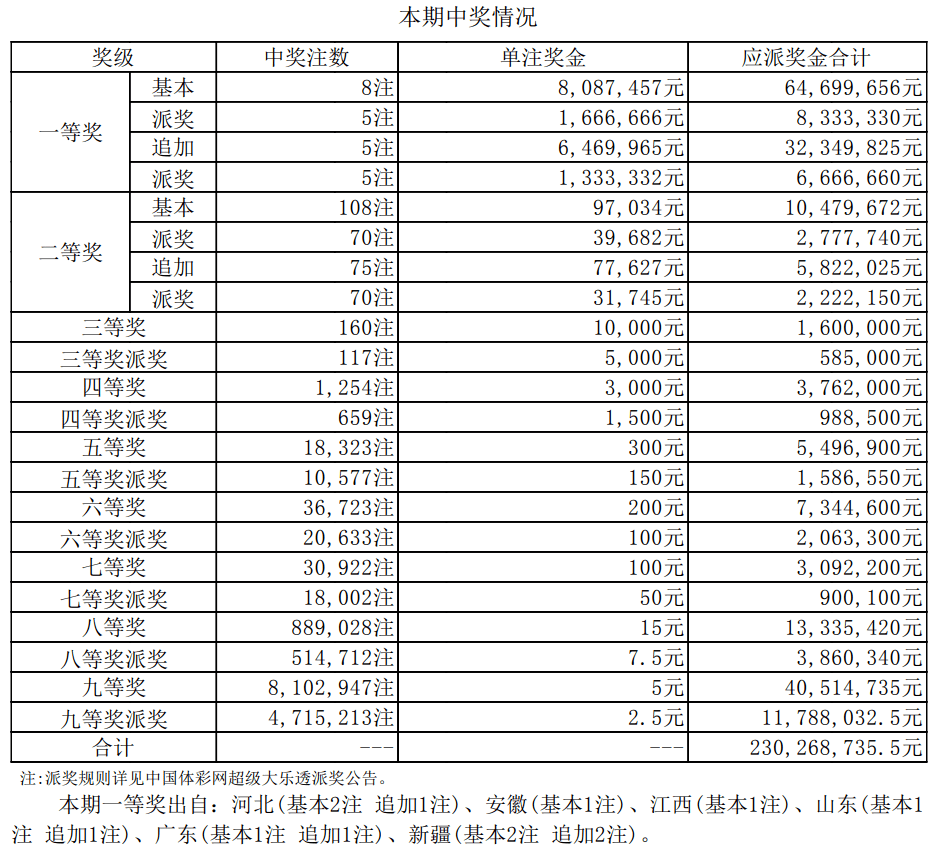 新澳門今晚開獎號碼結(jié)果查詢表最新，澳門彩票開獎號碼查詢需警惕詐騙風險，切勿參與非法賭博活動