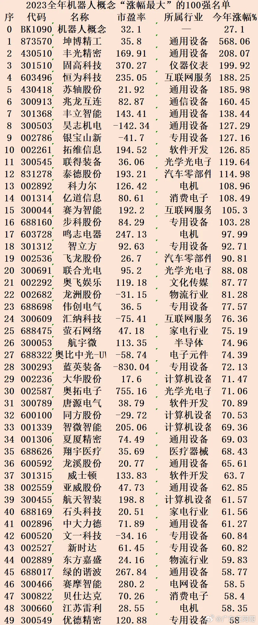 探尋未來潛力股，2023年有望漲勢(shì)翻百倍的股票，探尋未來潛力股，2023年翻倍增長(zhǎng)股票展望