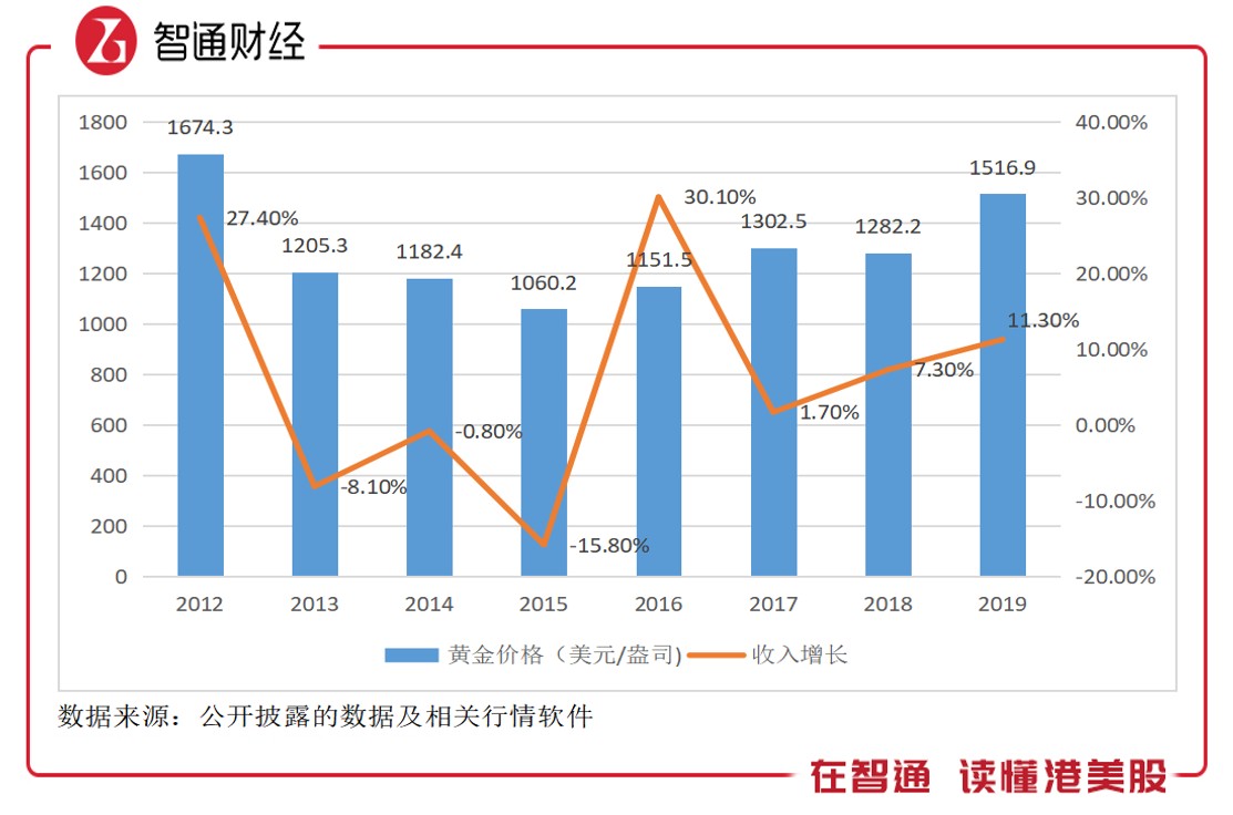 山東黃金港股，黃金投資的優(yōu)選之地，山東黃金港股，黃金投資的理想之選