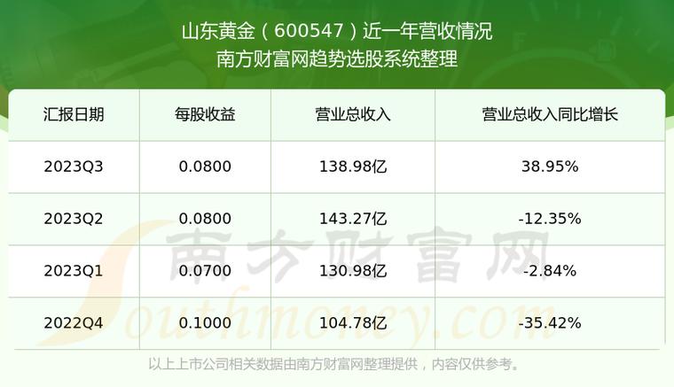 山東黃金股票可以長期持有嗎？深度解析與前景展望，山東黃金股票長期持有價(jià)值解析與未來前景展望