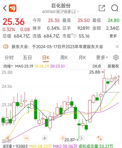 巨化股份目標(biāo)價(jià)40元的深度分析與展望，巨化股份深度解析及未來展望，目標(biāo)價(jià)位40元探討