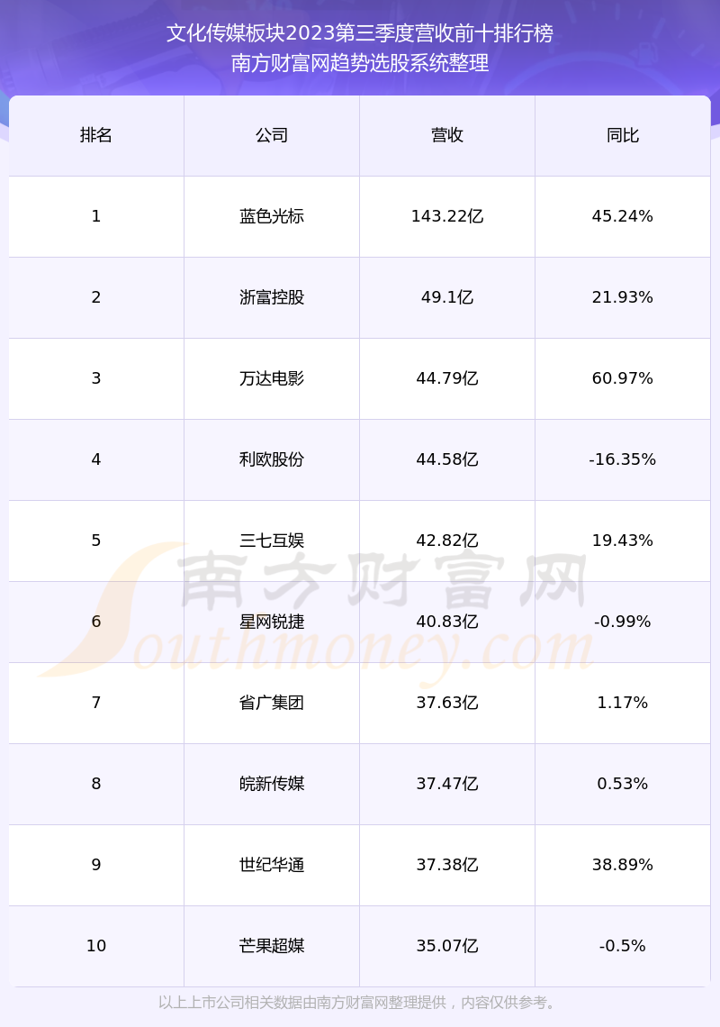 橫店影視股票前景探析，橫店影視股票投資前景深度解析