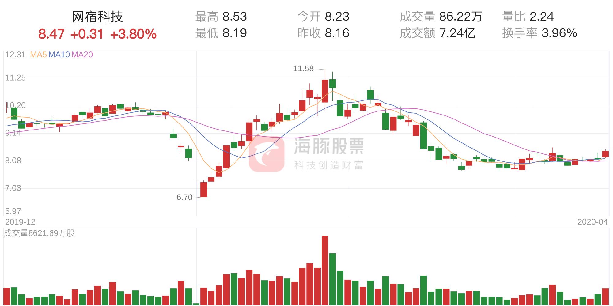 網(wǎng)宿科技，未來幾年的展望與挑戰(zhàn)，網(wǎng)宿科技展望未來發(fā)展與挑戰(zhàn)分析