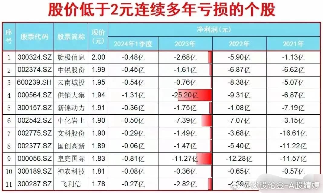 永不虧損的五個(gè)股票，探尋股市中的穩(wěn)健之選，探尋股市中的穩(wěn)健之選，五個(gè)永不虧損的股票推薦