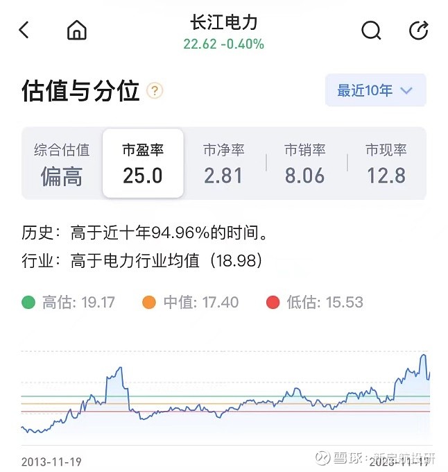 長江電力股票深度解析，投資潛力與風(fēng)險考量，長江電力股票深度解析，投資潛力與風(fēng)險考量全揭秘