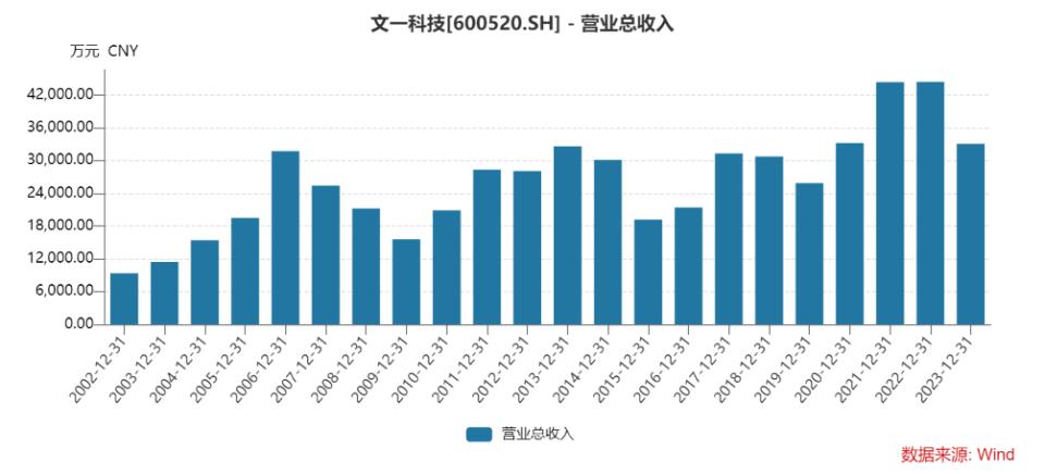 文一科技重組最新消息，重塑科技力量，引領(lǐng)行業(yè)變革，文一科技重組引領(lǐng)行業(yè)變革，重塑科技力量開啟新征程