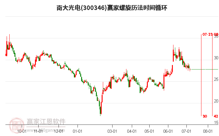 南大光電診股，深度解析與前景展望，南大光電診股深度解析及前景展望