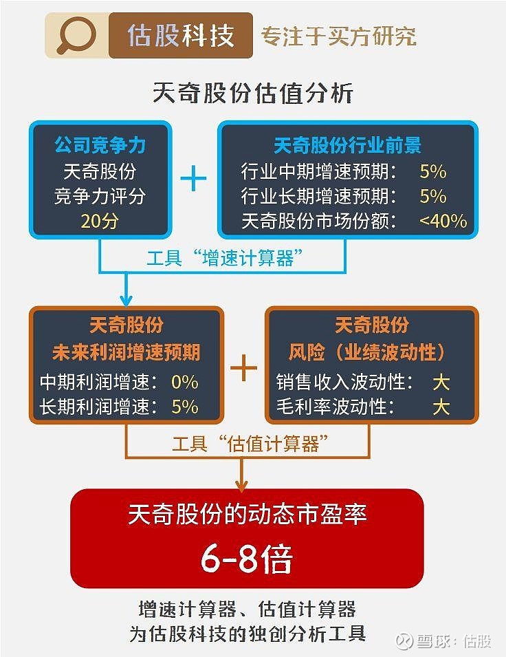 天奇股份前景預(yù)測分析，天奇股份未來前景深度解析，預(yù)測與趨勢(shì)分析