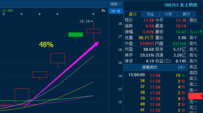 探索四元芯片股市，哪些公司涉及其中？，四元芯片股市揭秘，哪些公司涉足其中？