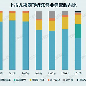 破曉之光 第6頁