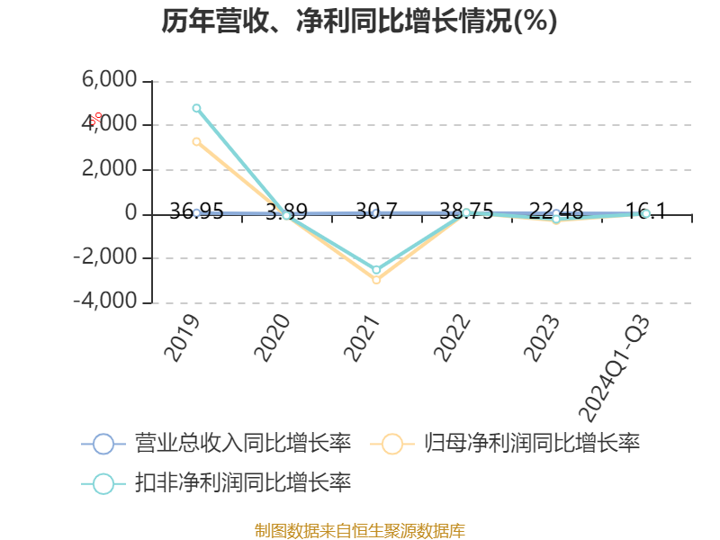 遙望科技2024年分紅計(jì)劃，展望與解析，遙望科技2024年分紅計(jì)劃展望與深度解析