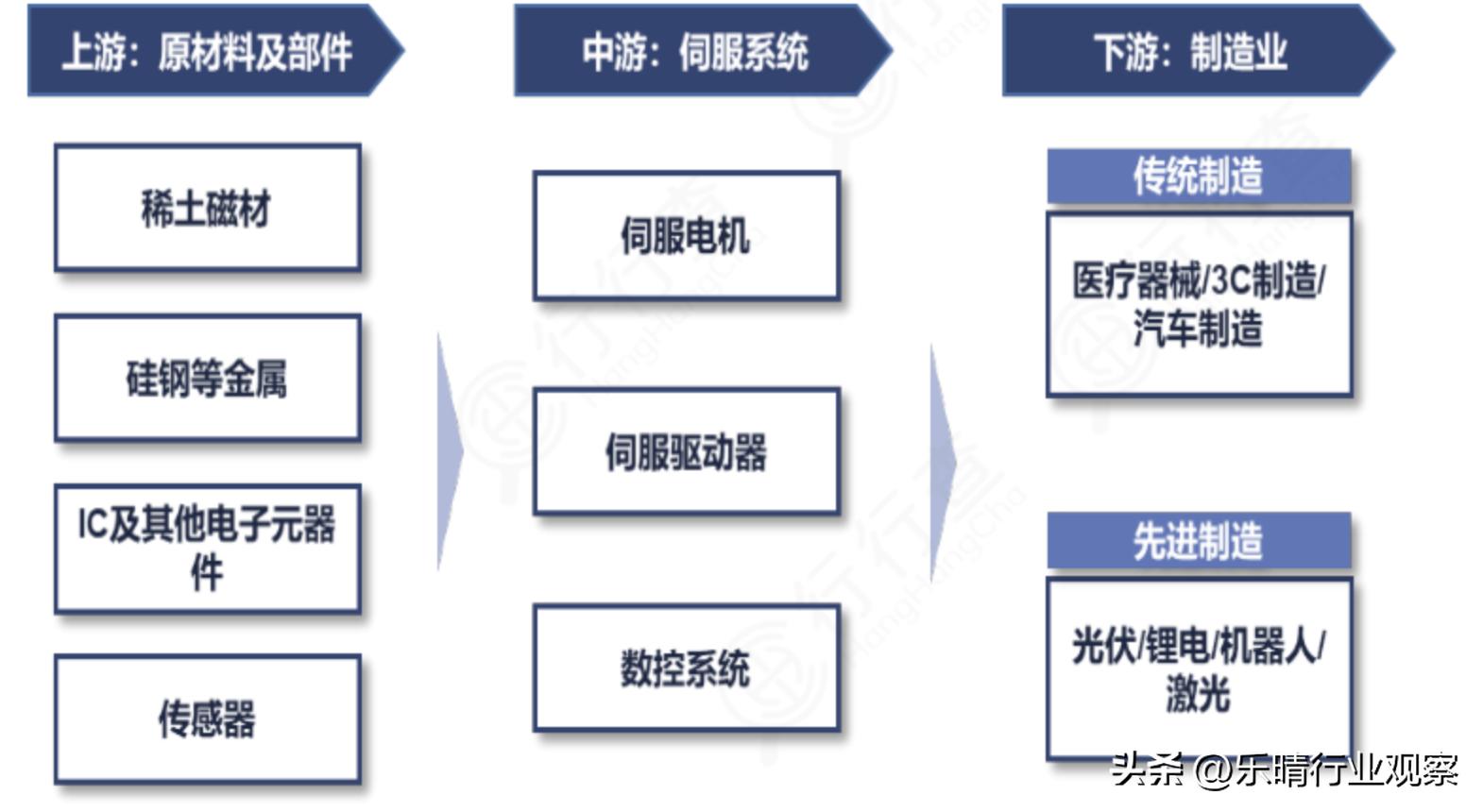 機(jī)器人伺服電機(jī)龍頭企業(yè)引領(lǐng)行業(yè)變革，機(jī)器人伺服電機(jī)龍頭企業(yè)領(lǐng)航行業(yè)變革風(fēng)潮