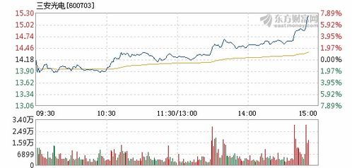 三安光電所屬板塊股票解析，三安光電所屬板塊股票深度解析