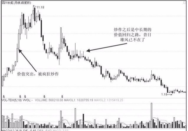 中國最好的十只低價股，投資機會與前景展望，中國十大優(yōu)質(zhì)低價股的投資機遇與前景展望