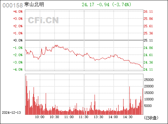 常山股份（股票代碼，000158），企業(yè)深度解析與前景展望，常山股份（股票代碼000158）深度解析及未來(lái)前景展望