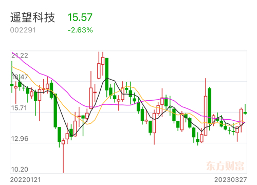 遙望科技即將迎來重組，未來展望與挑戰(zhàn)，遙望科技重組在即，未來展望與挑戰(zhàn)