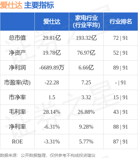 愛(ài)仕達(dá)股票跌得很快的原因分析，愛(ài)仕達(dá)股票快速下跌的原因解析