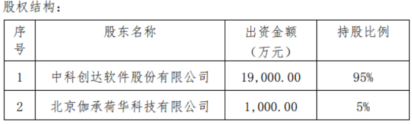 中科創(chuàng)達(dá)重組最新消息，重塑科技生態(tài)，引領(lǐng)數(shù)字化轉(zhuǎn)型，中科創(chuàng)達(dá)重組引領(lǐng)科技生態(tài)重塑，數(shù)字化轉(zhuǎn)型再提速