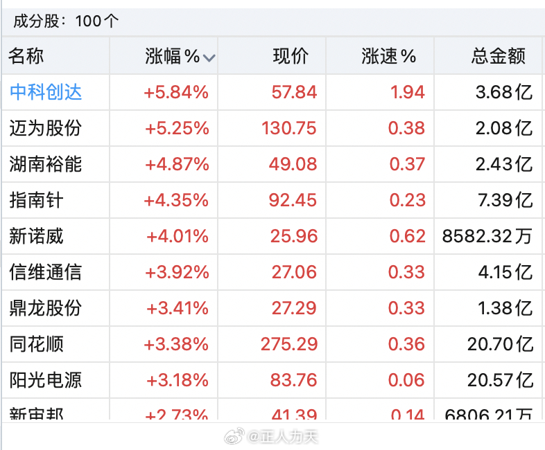 中科創(chuàng)達(dá)，十倍牛股的成長之路，中科創(chuàng)達(dá)，十倍牛股的成長軌跡