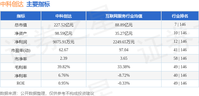 中科創(chuàng)達最建議買的五個股票，深度解析與推薦，中科創(chuàng)達五大優(yōu)選股票，深度解析與推薦購買指南