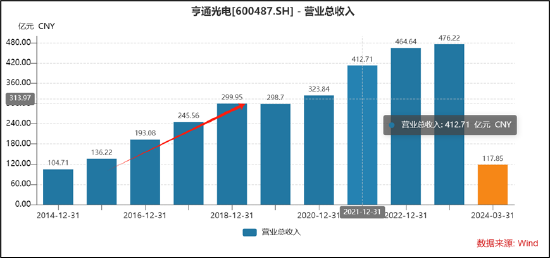 亨通光電被踢出上證，原因探究與啟示，亨通光電退出上證原因解析及啟示