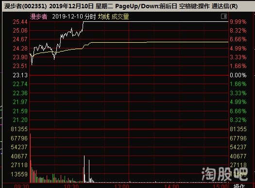 漫步者會成為妖股嗎？探究其可能性與前景，漫步者，妖股潛力與前景探究