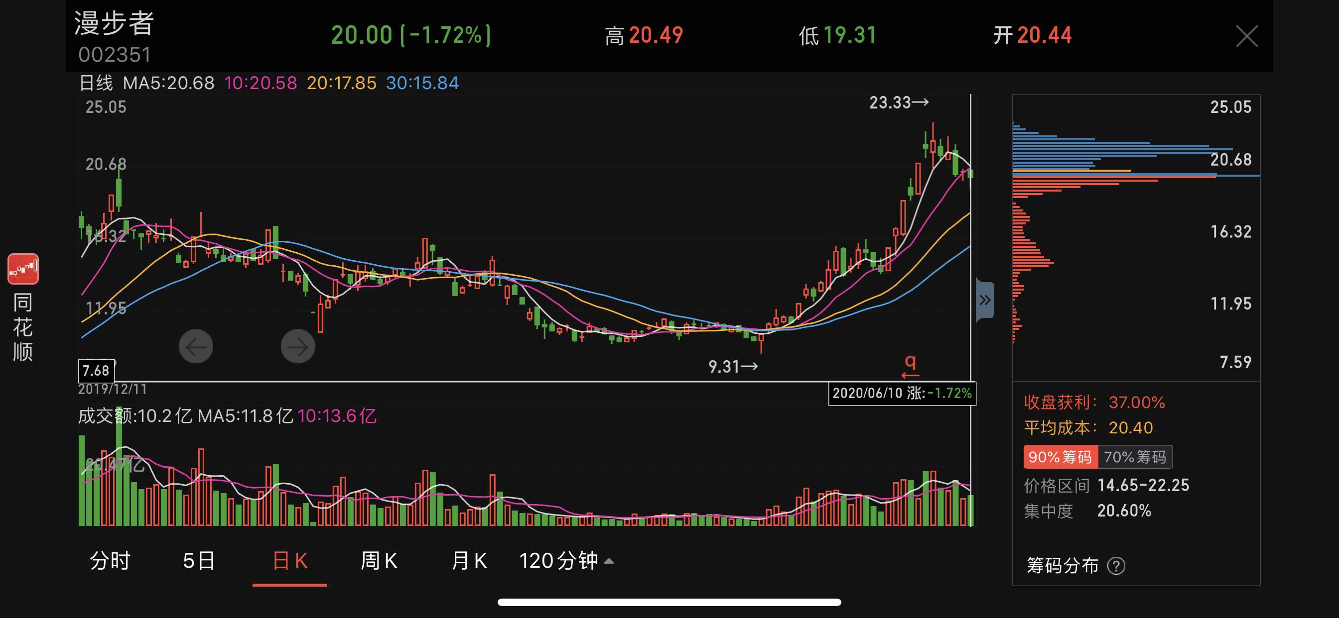 漫步者股票最新動(dòng)態(tài)，市場走勢分析與展望，漫步者股票最新動(dòng)態(tài)及市場走勢分析與展望