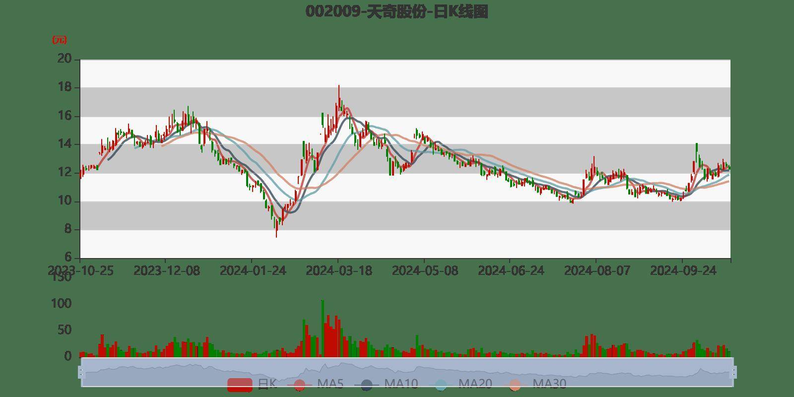 天奇股份走勢(shì)分析，天奇股份走勢(shì)深度解析