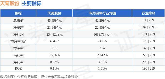 天奇股份，探尋成為妖股之路的潛力與機(jī)遇，天奇股份，探尋潛力與機(jī)遇，成為妖股之路的展望