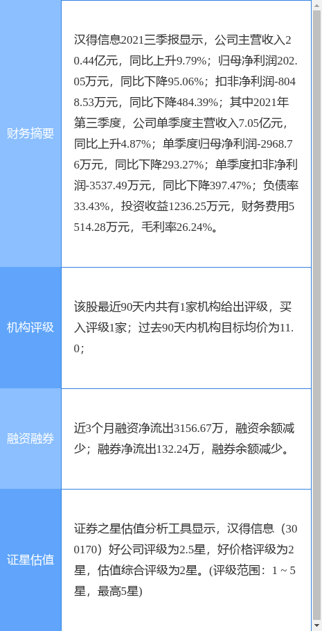 今天漢得信息重組的最新消息，漢得信息重組最新動(dòng)態(tài)揭秘