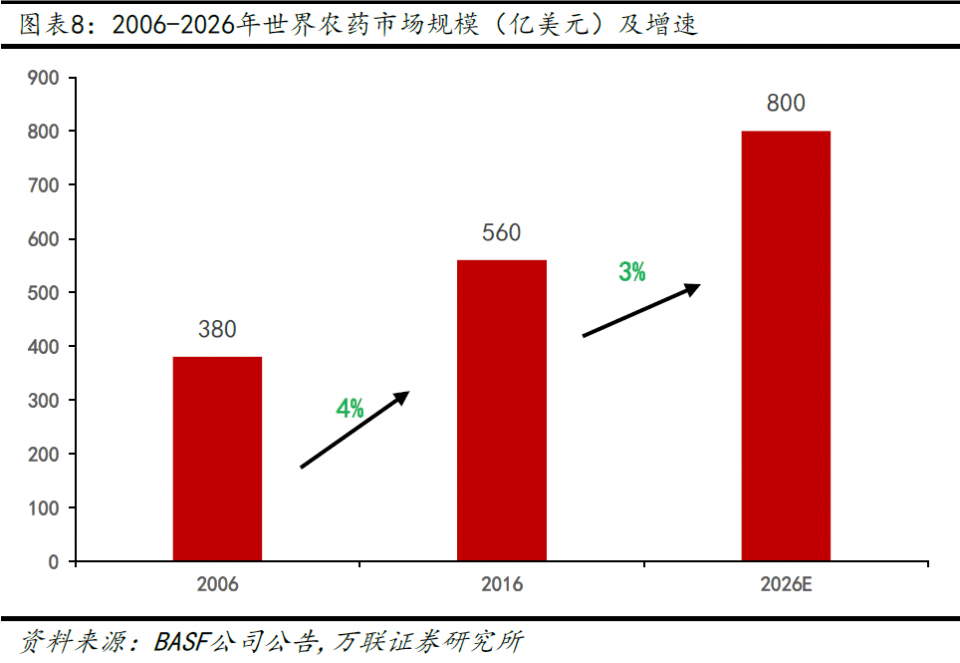 智慧農(nóng)業(yè)，未來十倍牛股的投資潛力，智慧農(nóng)業(yè)，未來十倍牛股的投資潛力展望