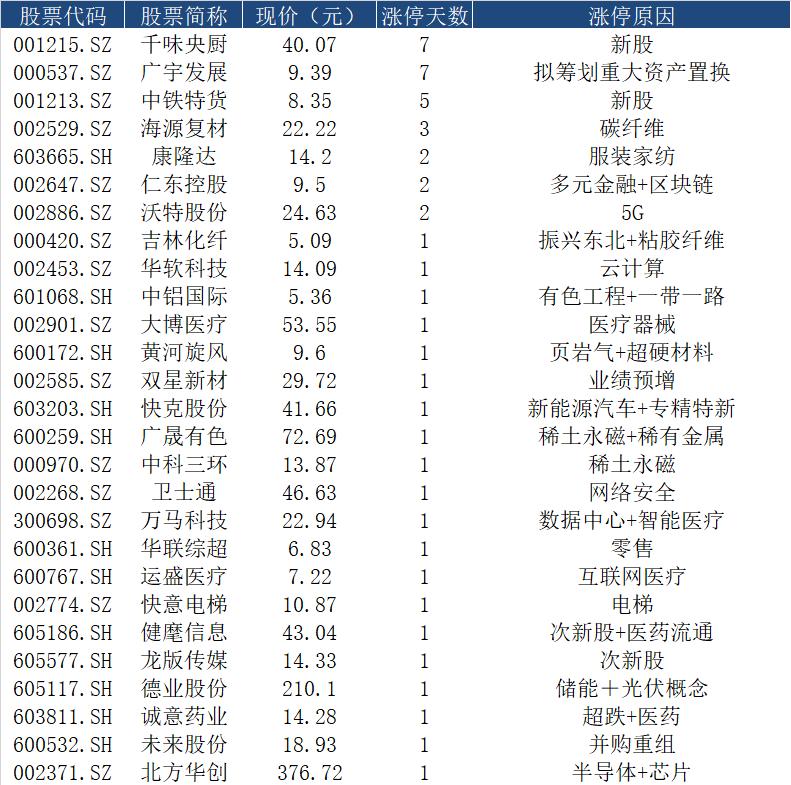 智慧農(nóng)業(yè)新篇章，探索重組之路 —— 智慧農(nóng)業(yè)（代碼，000816）的轉(zhuǎn)型與機遇，智慧農(nóng)業(yè)重組之路，轉(zhuǎn)型與機遇的探索篇章（代碼，000816）