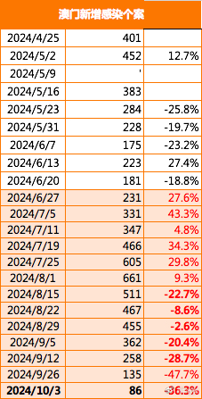 2024新澳門(mén)精準(zhǔn)資料免費(fèi)提供,完整的執(zhí)行系統(tǒng)評(píng)估_LE版64.692